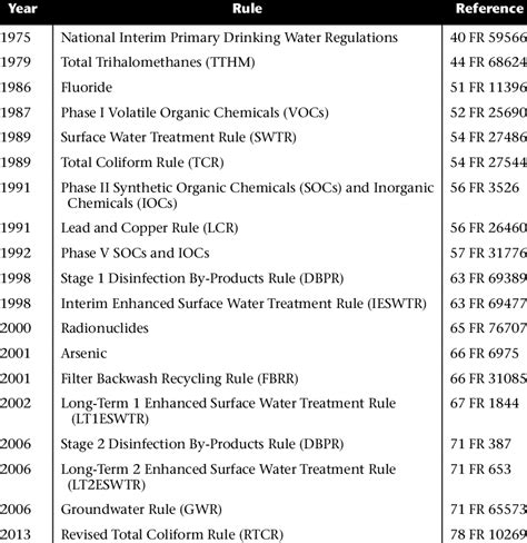 bottled drinking water chemical testing standards|drinking water standards and regulations.